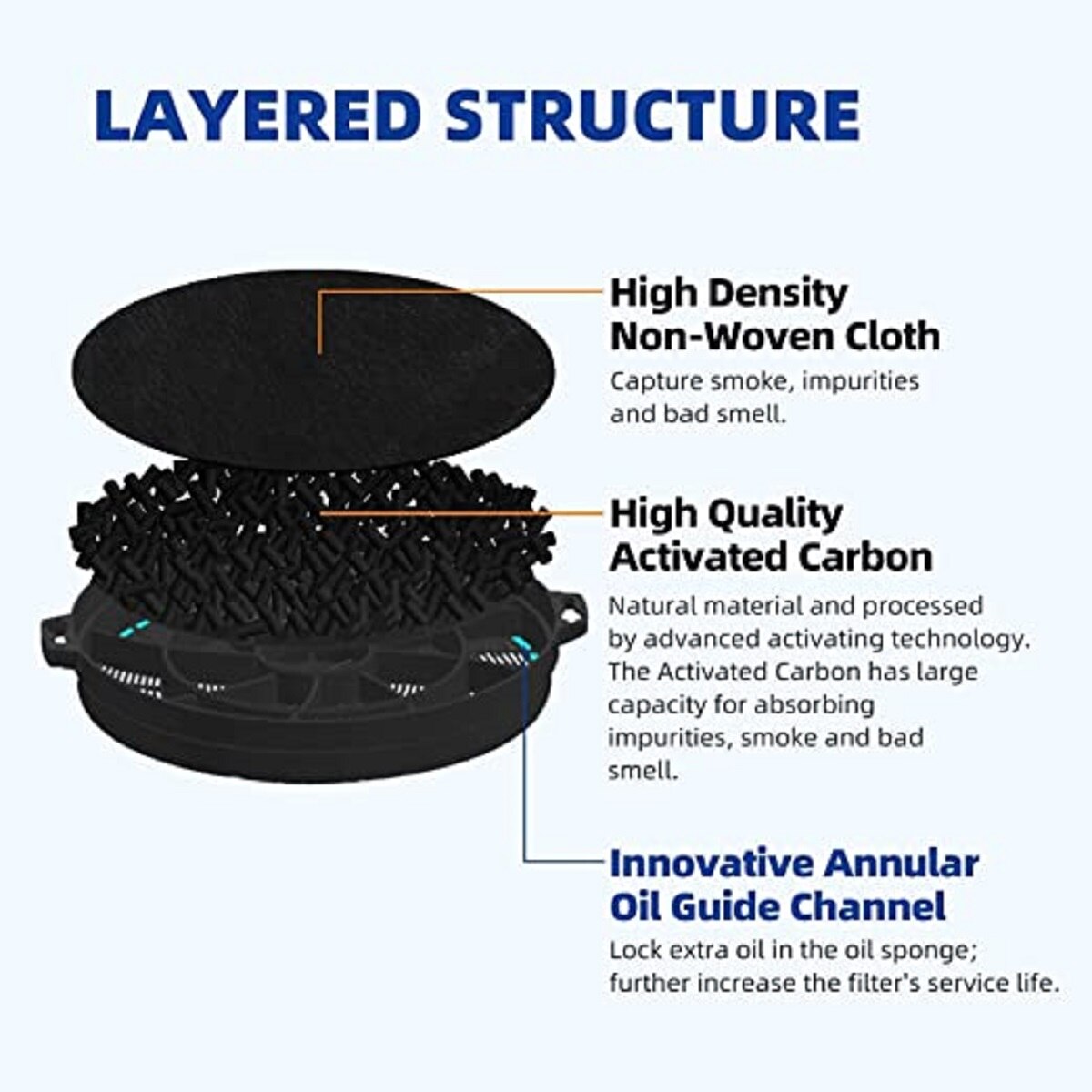 Угольный фильтр вытяжки 12026343, 9197060046 Угольный фильтр вытяжки/вытяжки для Bosch, Beko, Siemens, Grundig