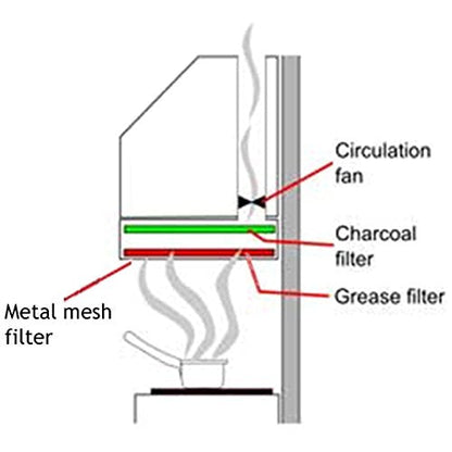 Metalen vetfilter voor afzuigkap (zilver, 320 x 260 mm, 2 stuks per verpakking)